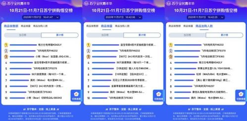 日用小家電成雙十一蘇寧悟空榜“拼”購熱門，品質好貨拼出消費新趨勢